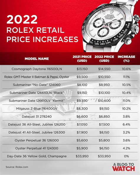 New Rolex prices guide